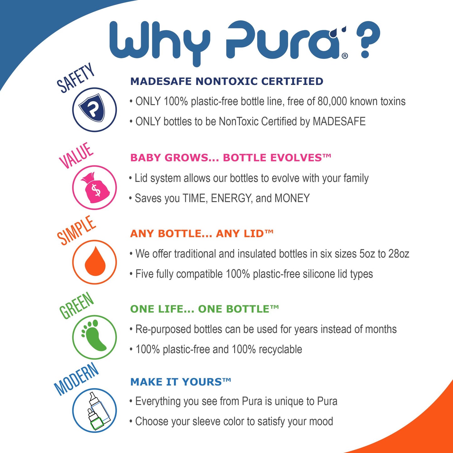 Pura kiki