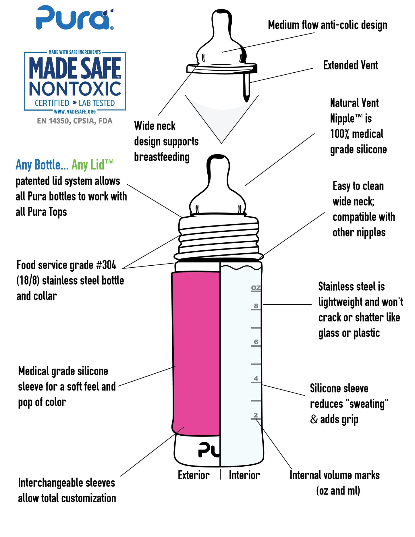 Pura kiki tåteflaske